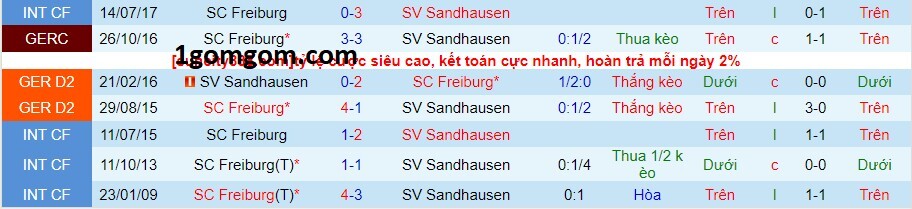 Sandhausen vs Freiburg, 0h00 ngày 8/2/2023 Cúp Quốc Gia Đức